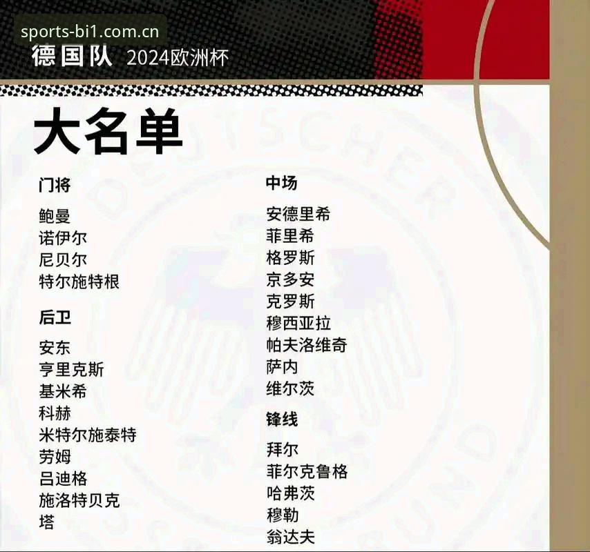 德国队世界杯大名单深度评测：诺伊尔回归引爆必一体育实时数据看点